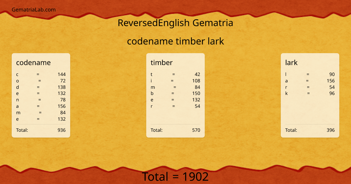 codename timber lark in reversedEnglish Gematria